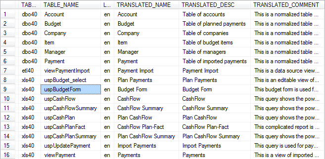 Database objects translation view example