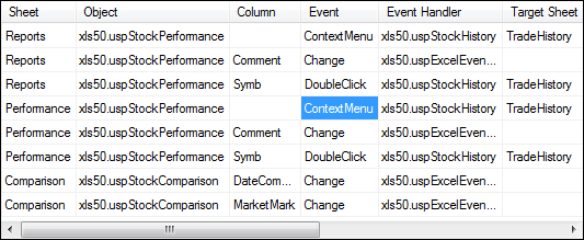 Excel event SQL Server handlers configuration view loaded by SaveToDB